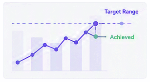 Making Key Results Measurable