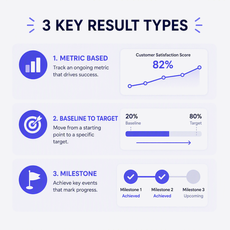 The Different Types of Key Results (and When to Use Each)