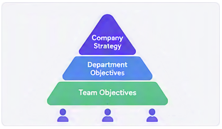 Alignment from Company to Team