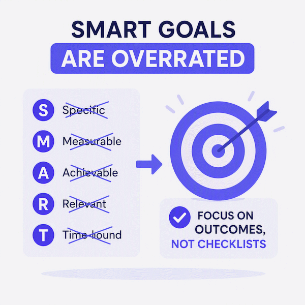 SMART Goals Are Overrated. Here's Why.