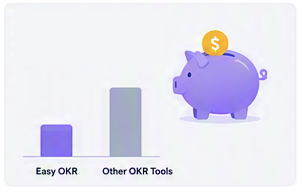 Why Easy OKR Costs a Fraction of Other OKR Tools