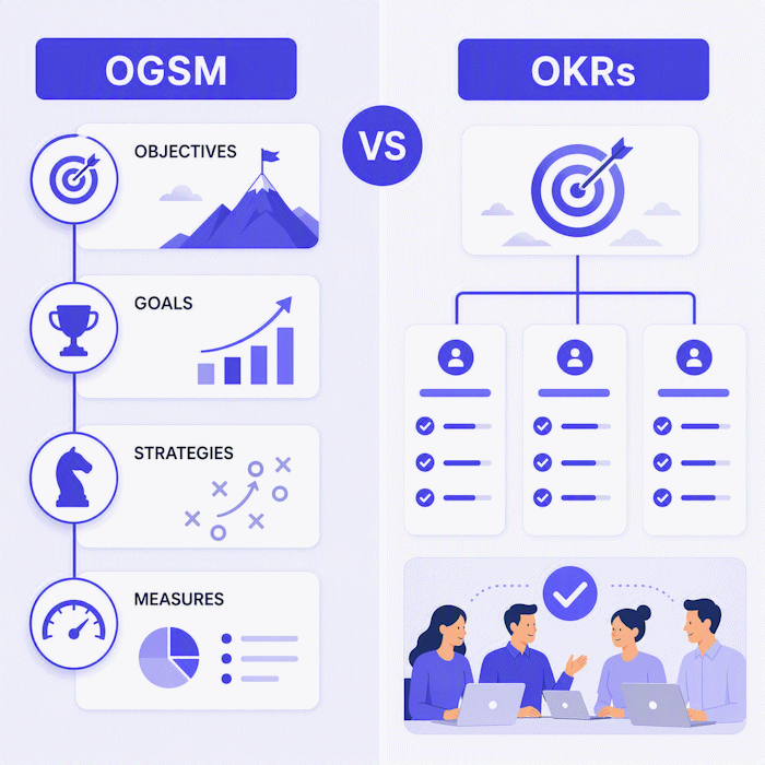 OKRs vs OGSM: The Closest Framework to OKRs